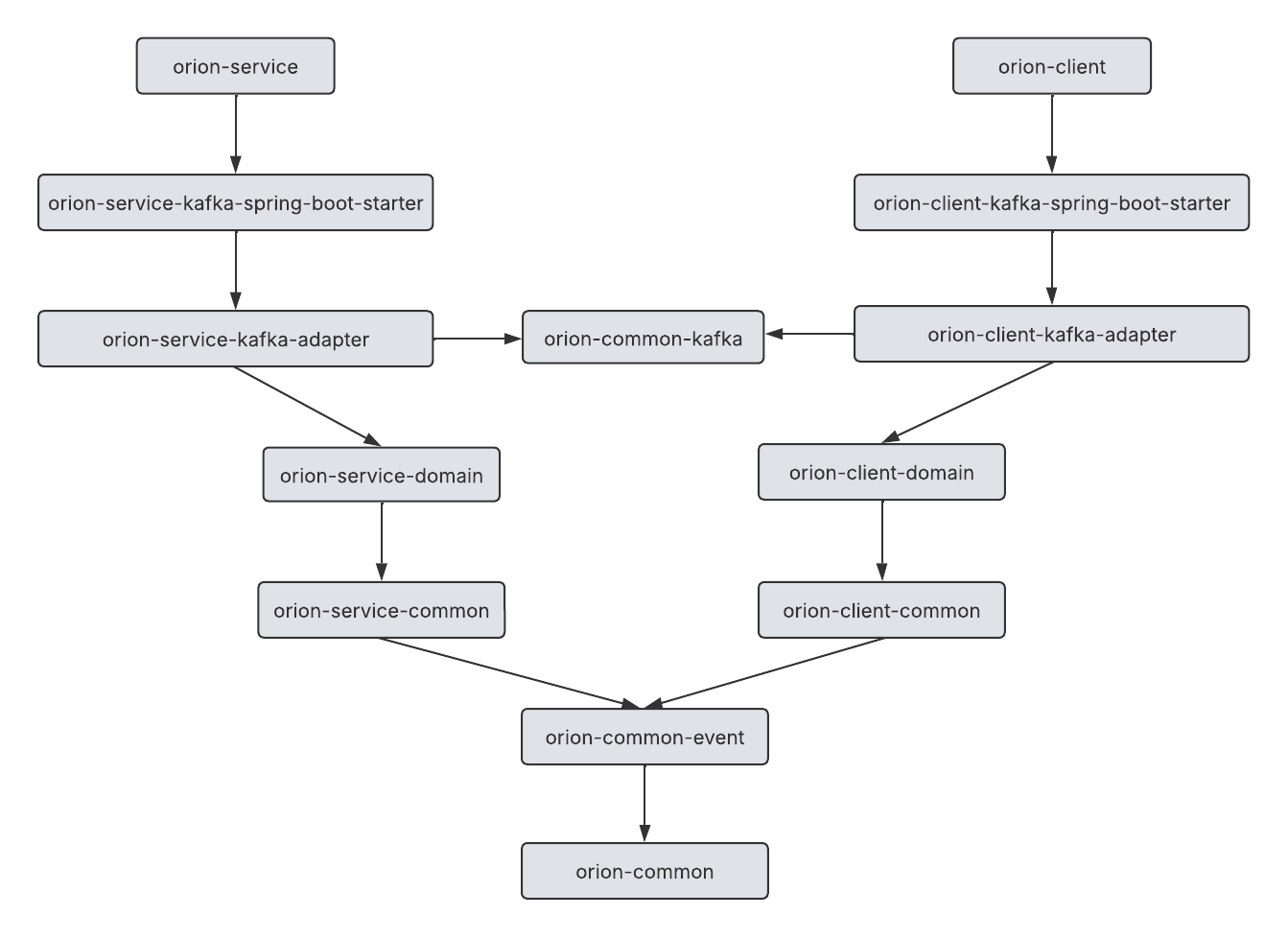 internal-dependency-diagram.png